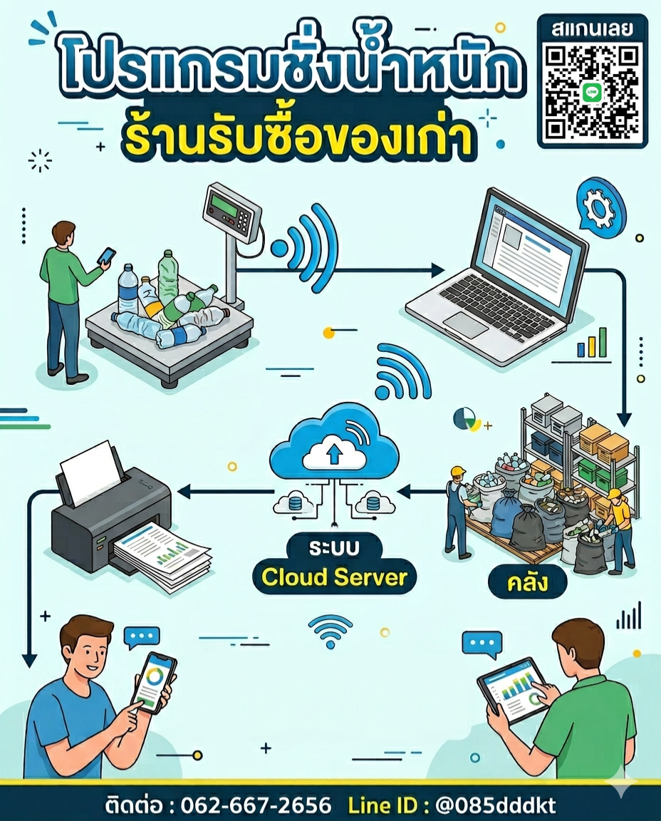 โปรแกรมชั่งน้ำหนัก ร้านรับซื้อของเก่า